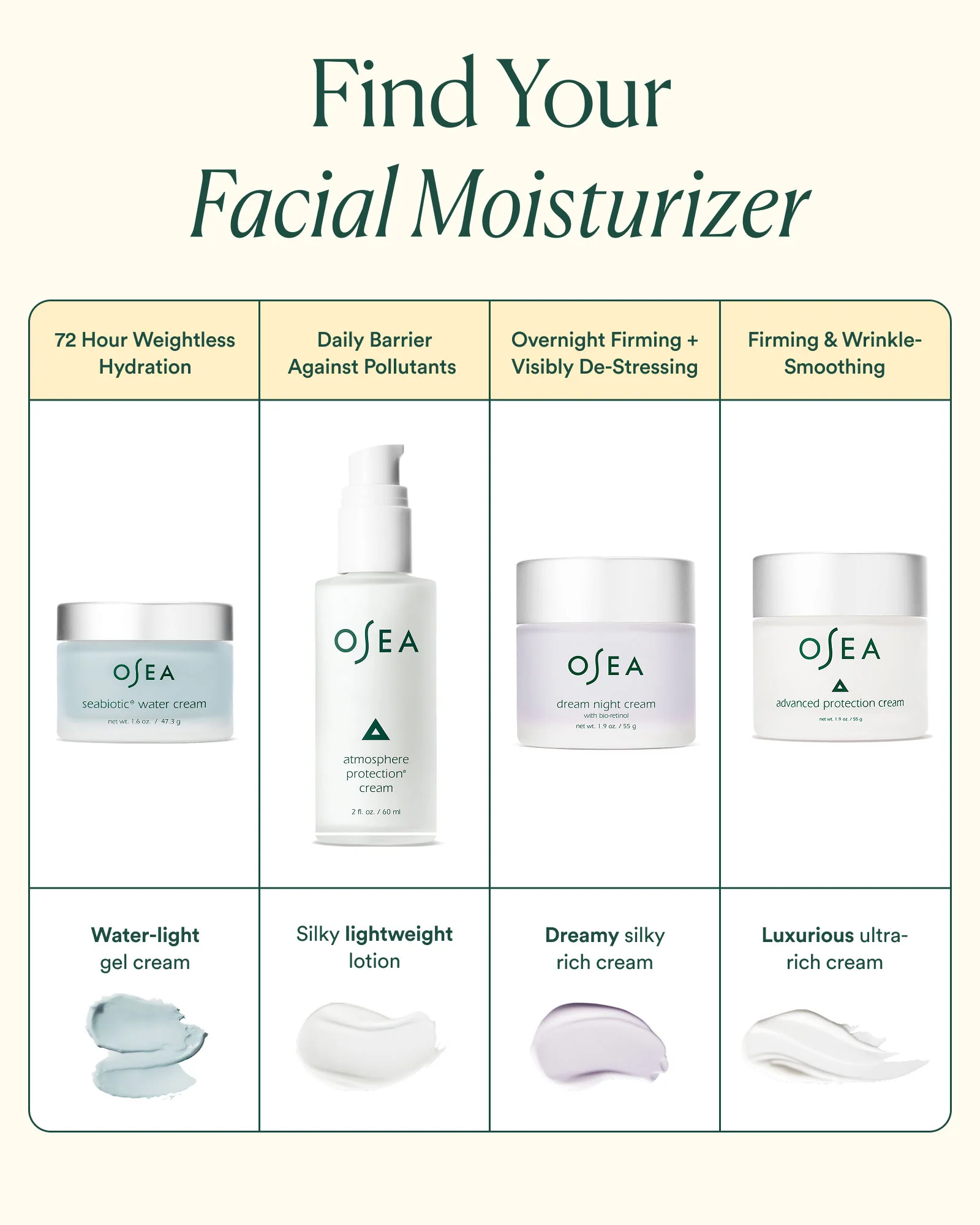 Advanced Protection Cream - Image 6