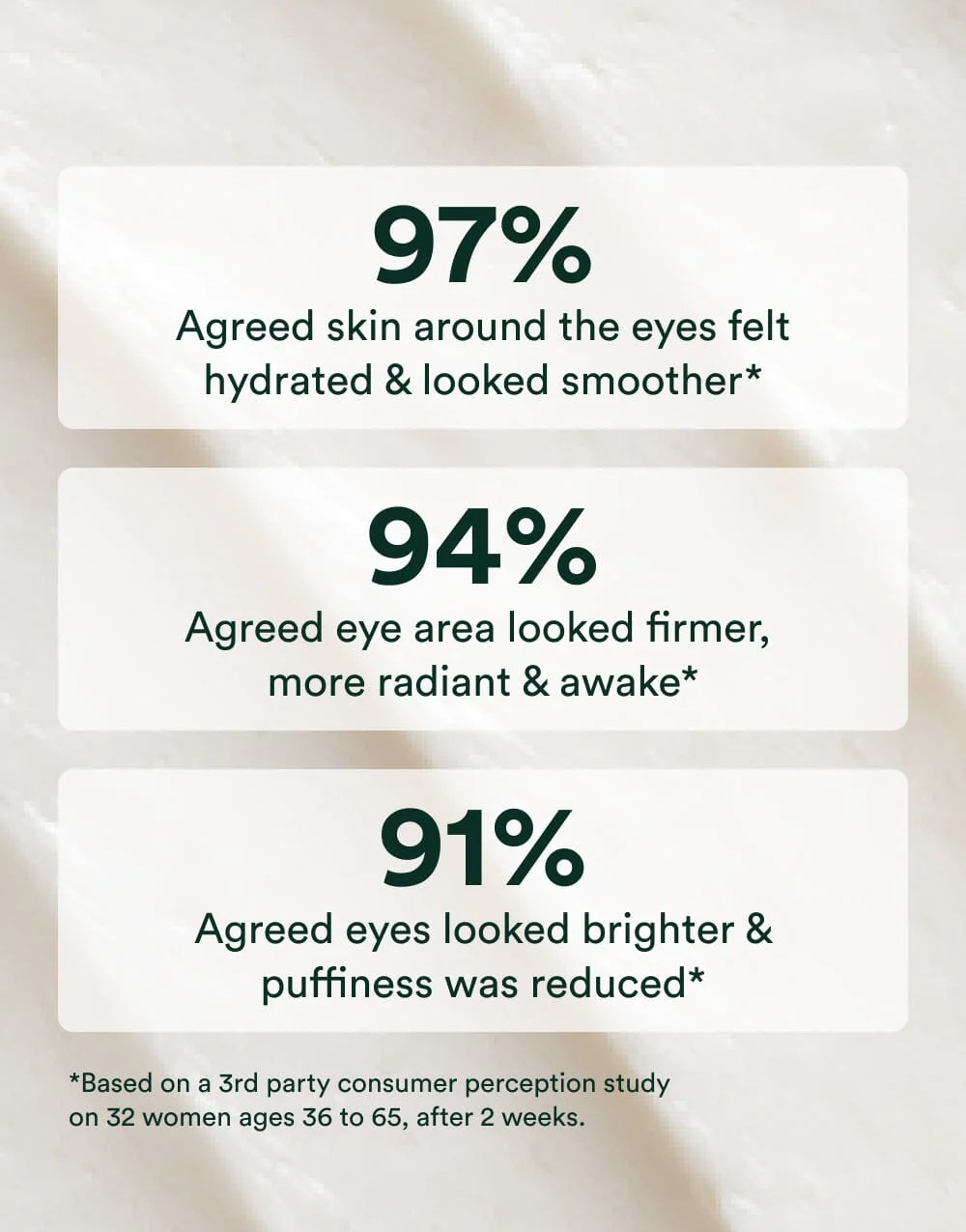 Advanced Repair Eye Cream - Image 3