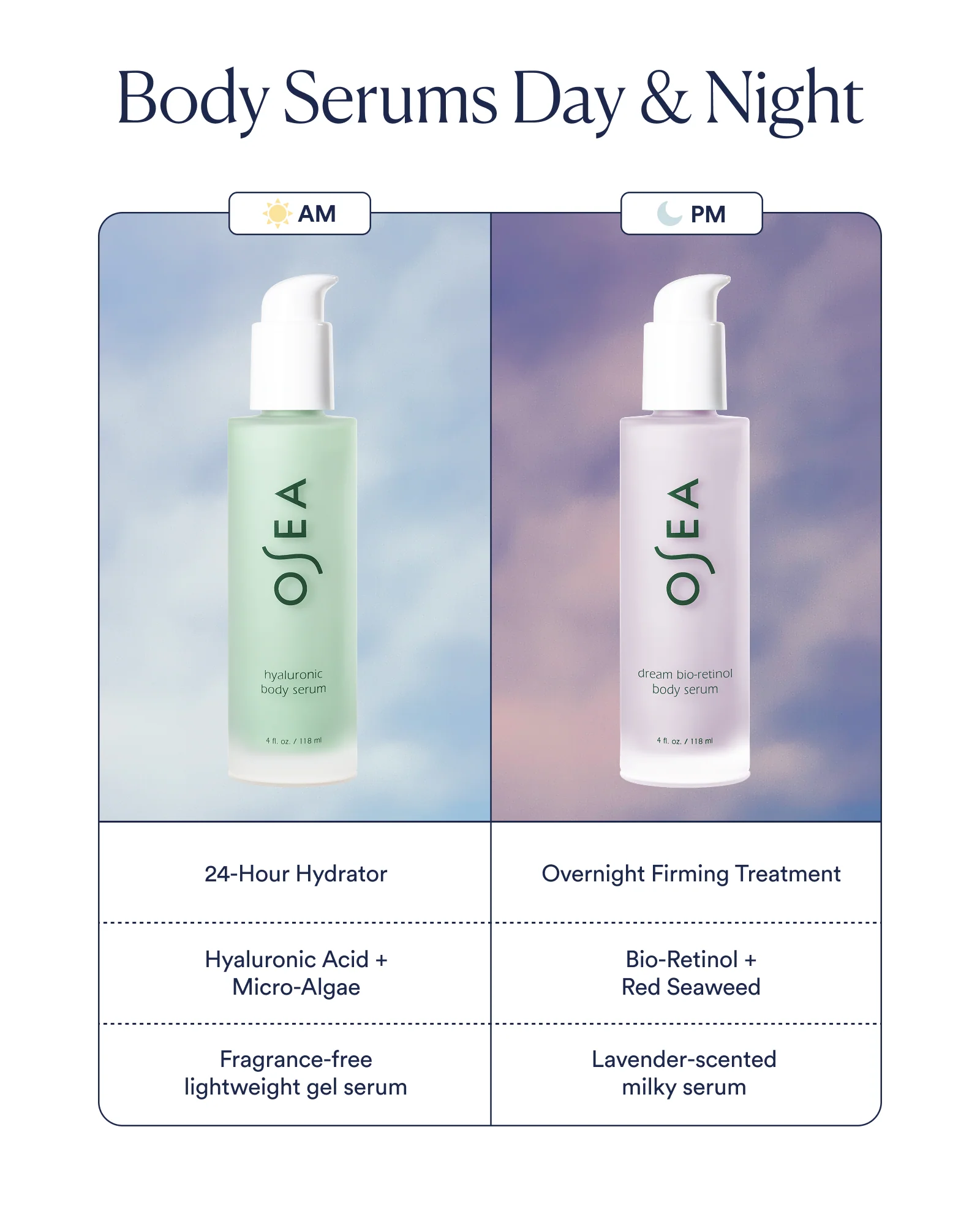 Dream Bio-Retinol Body Serum - Image 10